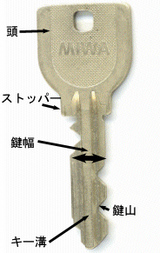 �縰