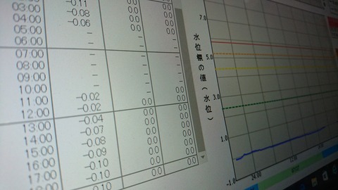 ブログ