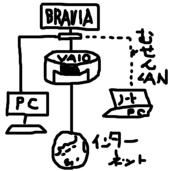 図解