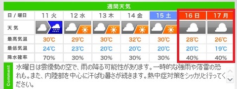 天気
