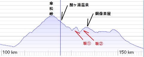 八甲田