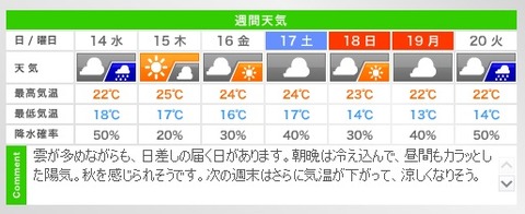 函館天気