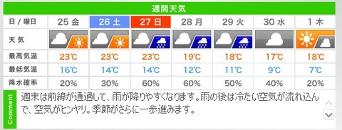 天気