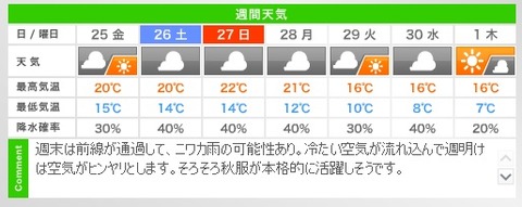 天気2