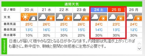 天気