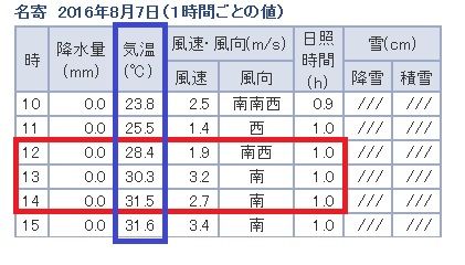 0807 名寄a
