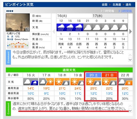 天気