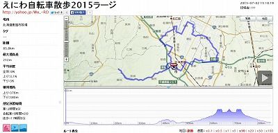 えにわ・自転車散歩 2015