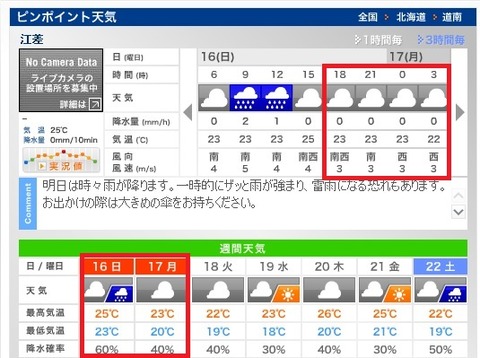 江差 天気
