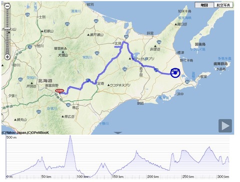 北海道1200 3日目
