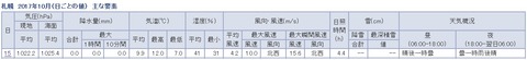 10月15日天気1