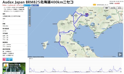 BRM825北海道400kmニセコ