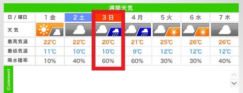 天気富良野
