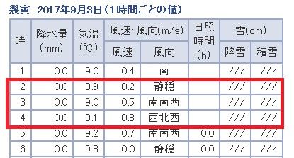 幾寅 気温
