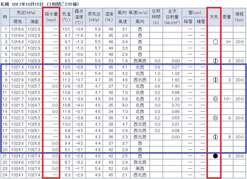 10月15日天気2