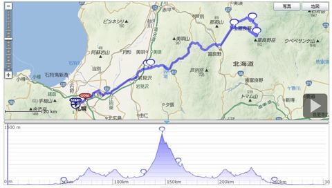 十勝岳300
