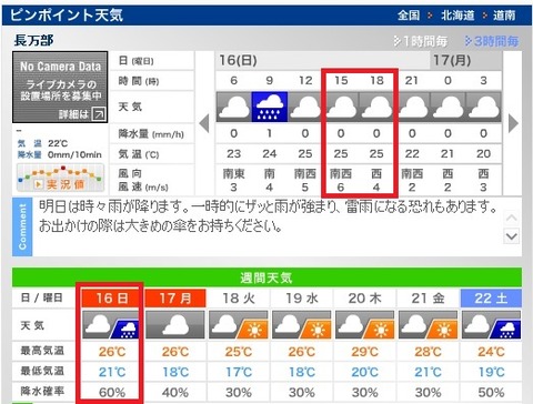 長万部 天気