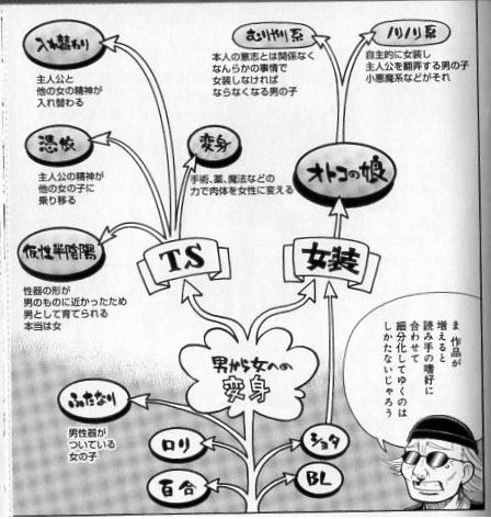 図1