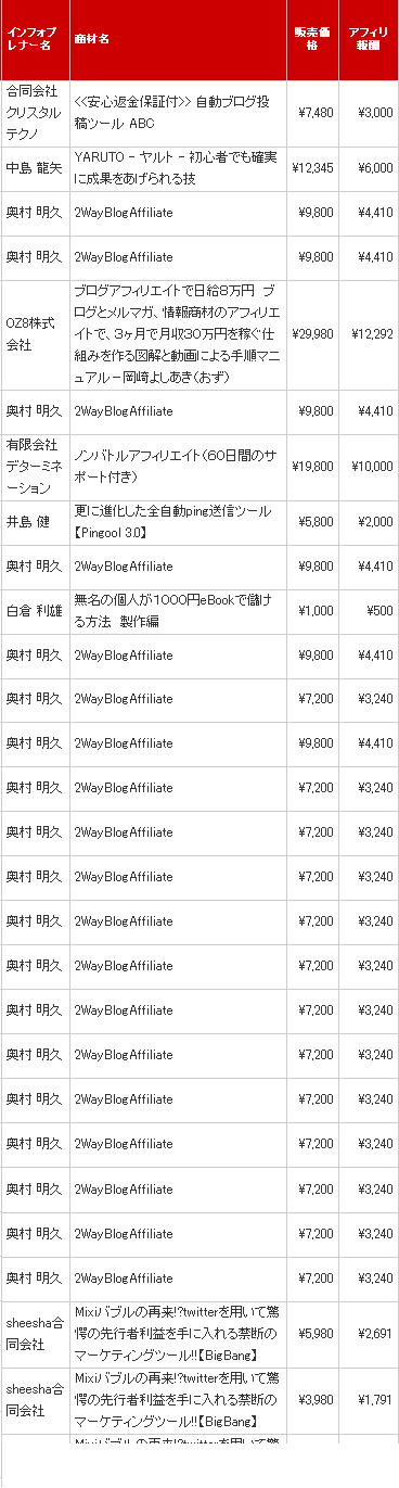 インフォトップ2010-04-10販売件数