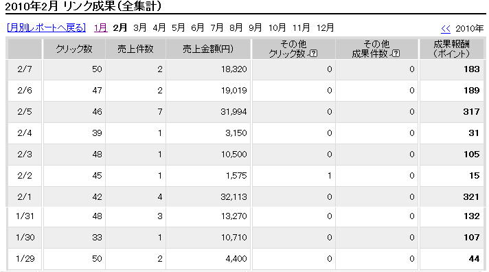 楽天報酬2010-02-07