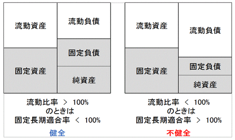 経営指標