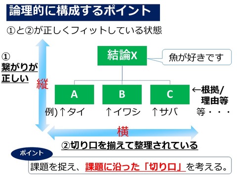 論理的に構成するポイント