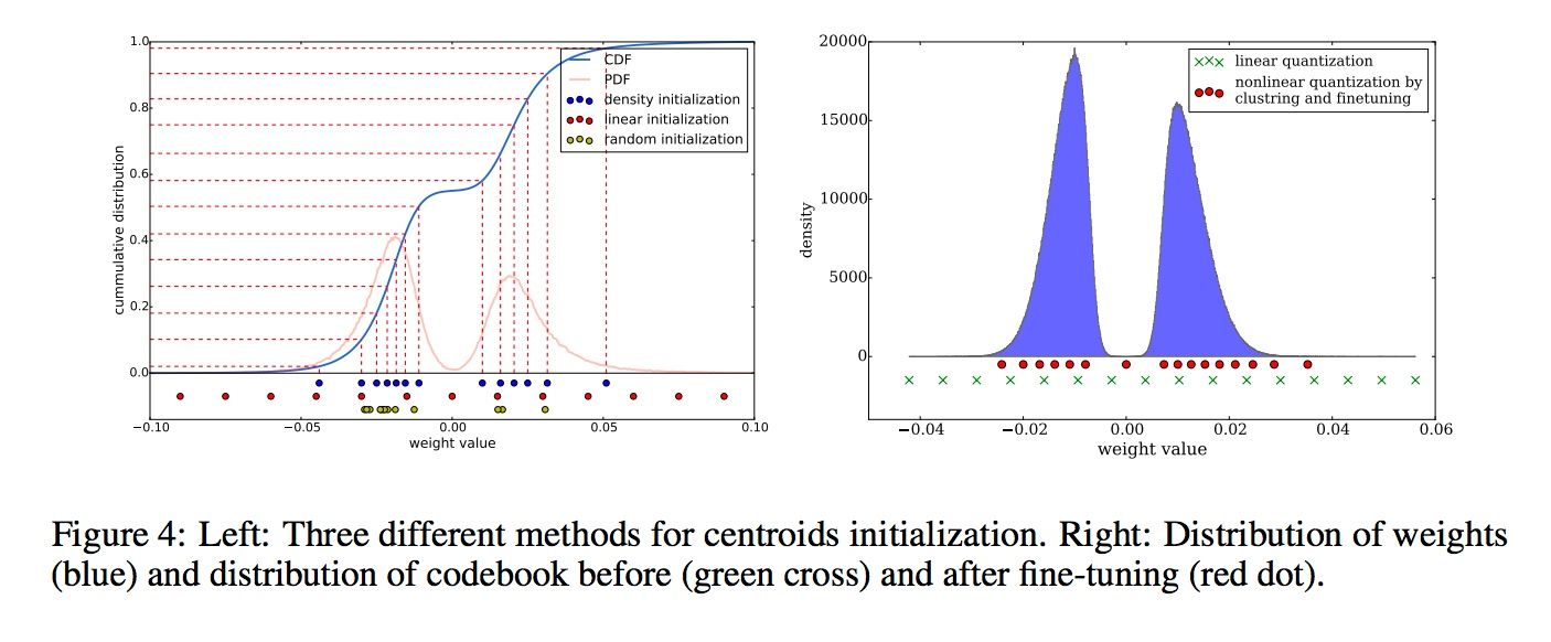quantized_result