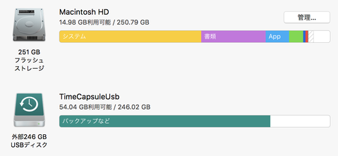 backup