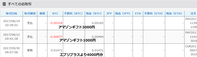 ビットコイン