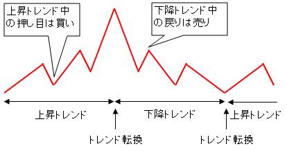 ¥È¥ì¥ó¥Éž´¹