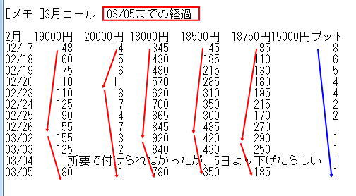 3月コール経過0305