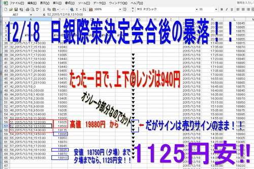2015年12月18日 日銀際策決定会合後の暴落!!