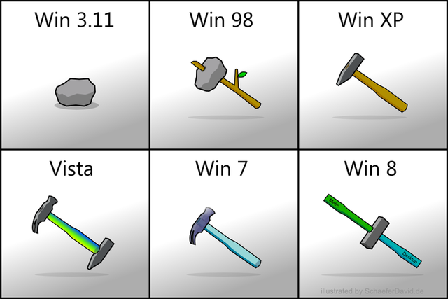 tool_improvement