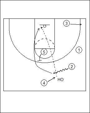 Dribble picth lob2