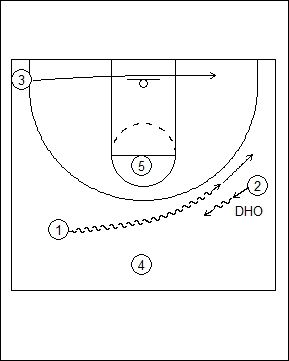 Dribble picth lob1