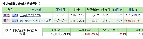 金融資産SBI
