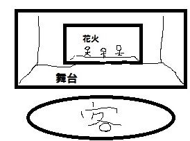 舞台