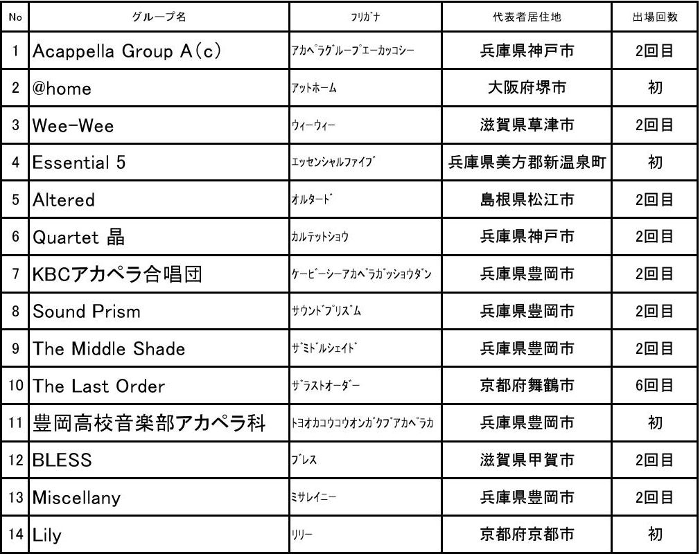 出場決定チーム一覧