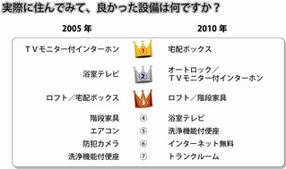 良かった設備
