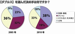 ダブルスの決め手