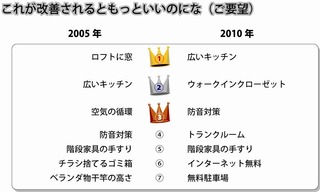 ご要望