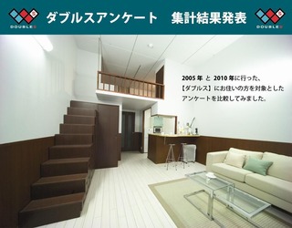 アンケート結果