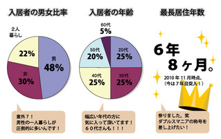 アンケート結果ＨＰ用