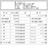 西日本