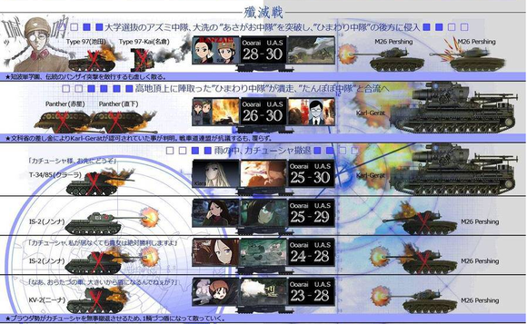 31