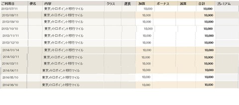 metropoint移行マイル