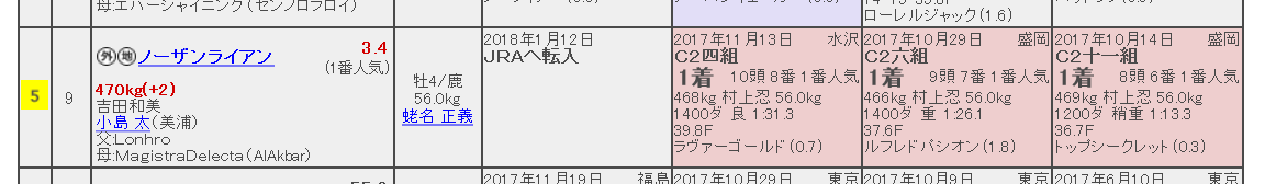 【競馬】日曜都内某所６Ｒ、なぜ岩手Ｃ２からの転入馬ノーザンライアンは１番人気だったのか