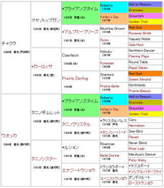 チャクラ