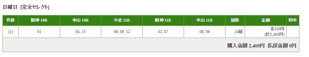 【競馬】ワグネリアンかダノンプレミアムが勝てばWIN5当たるんだが