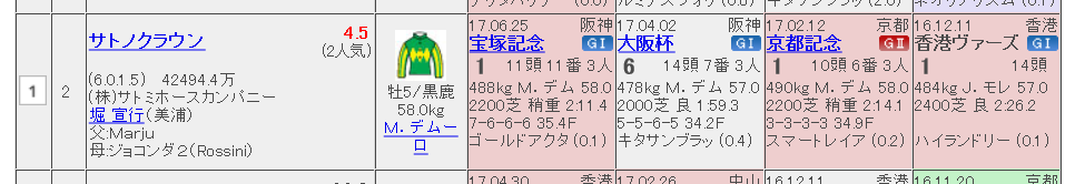 【競馬】里見治→(株)サトミホースカンパニー